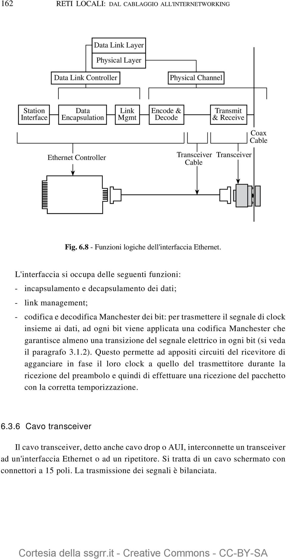 L'interfaccia si occupa delle seguenti funzioni: - incapsulamento e decapsulamento dei dati; - link management; - codifica e decodifica Manchester dei bit: per trasmettere il segnale di clock insieme