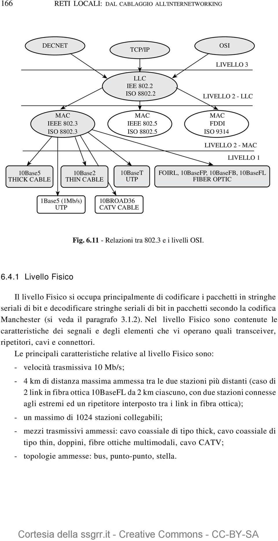 11 - Relazioni tra 802.3 e i livelli OSI. 6.4.