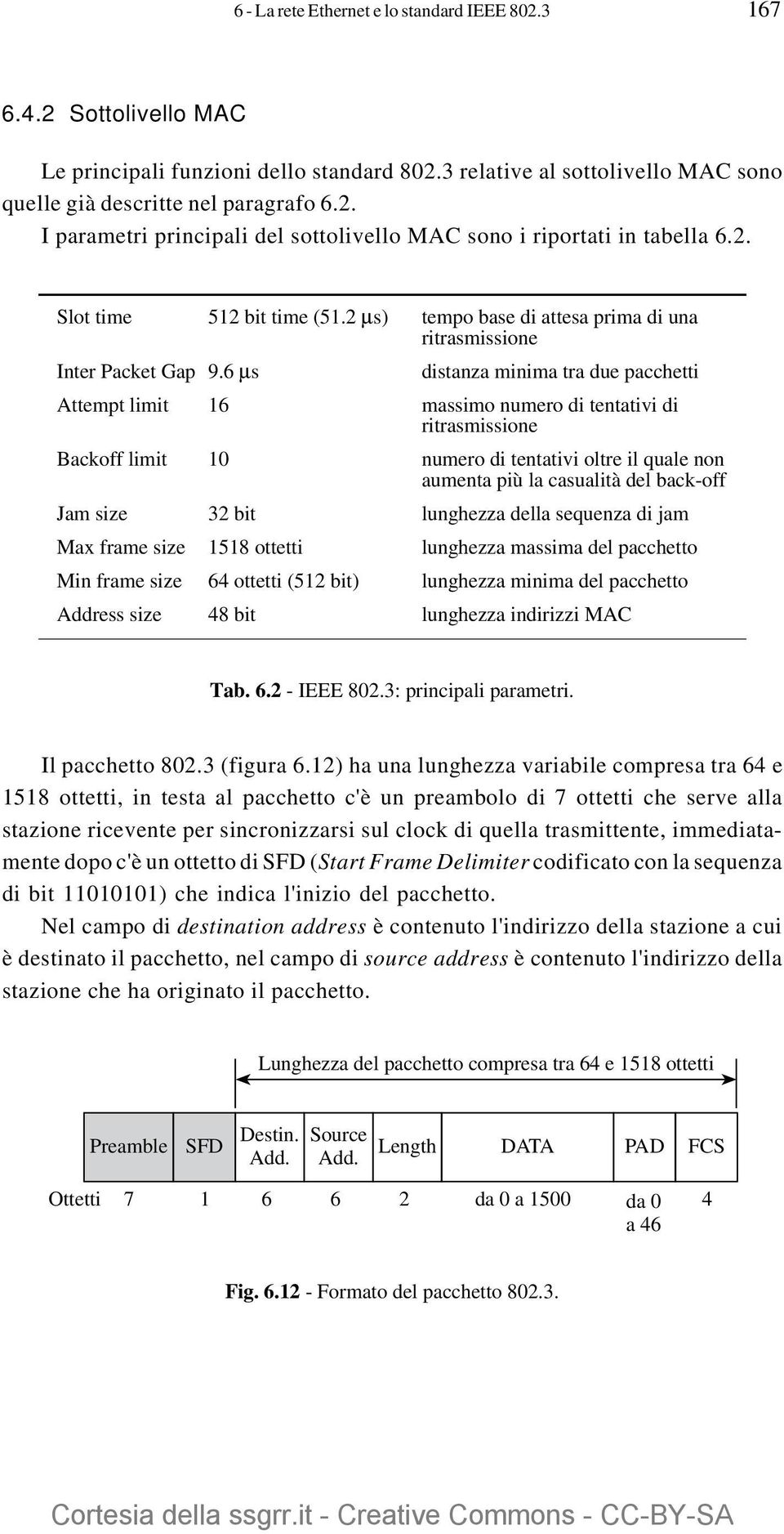 6 µs distanza minima tra due pacchetti Attempt limit 16 massimo numero di tentativi di ritrasmissione Backoff limit 10 numero di tentativi oltre il quale non aumenta più la casualità del back-off Jam