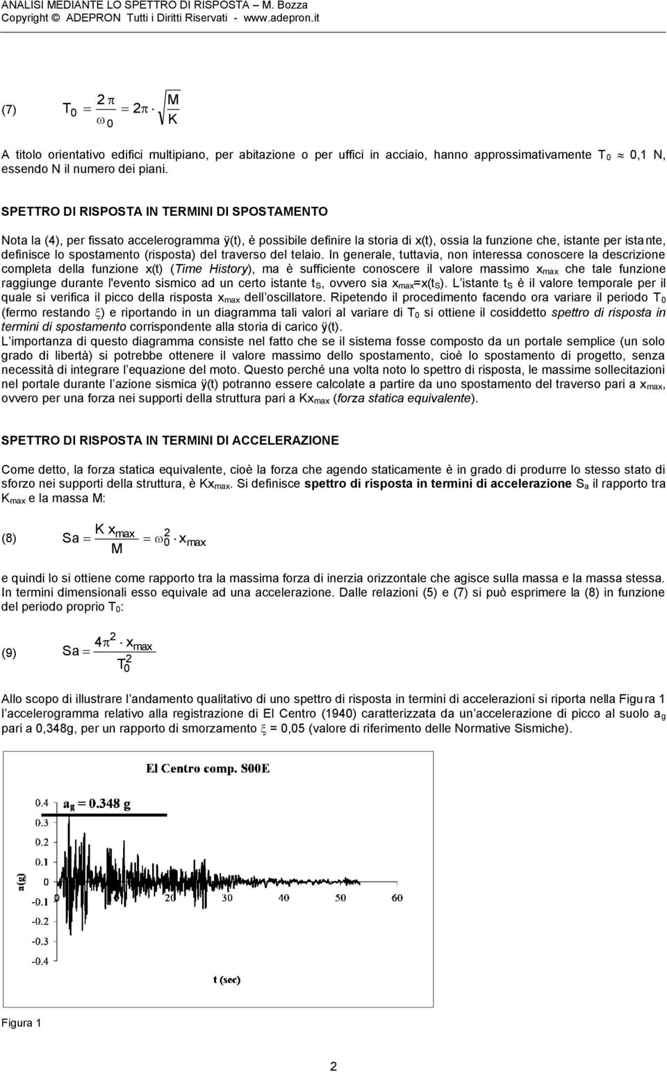 (risposta) del traverso del telaio.