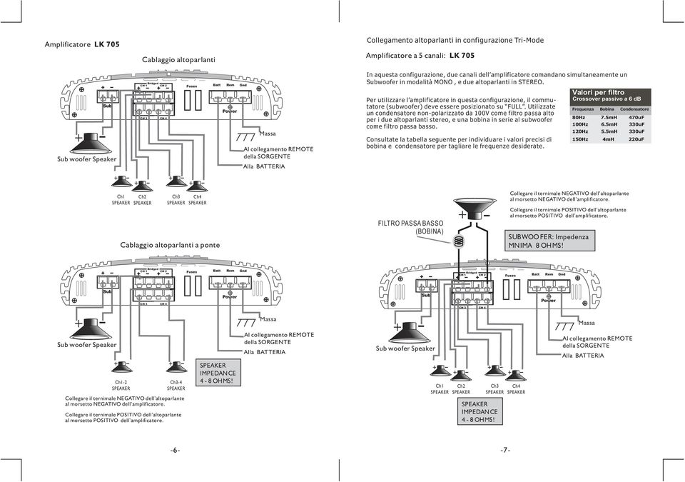 STEREO. Per utilizzare l amplificatore in questa configurazione, il commutatore (subwoofer) deve essere posizionato su FULL.