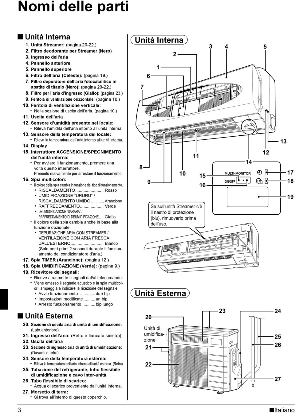 Feritoia di ventilazione orizzontale: (pagina 10.) 10. Feritoia di ventilazione verticale: Nella sezione di uscita dell aria. (pagina 10.) 11. Uscita dell aria 12.