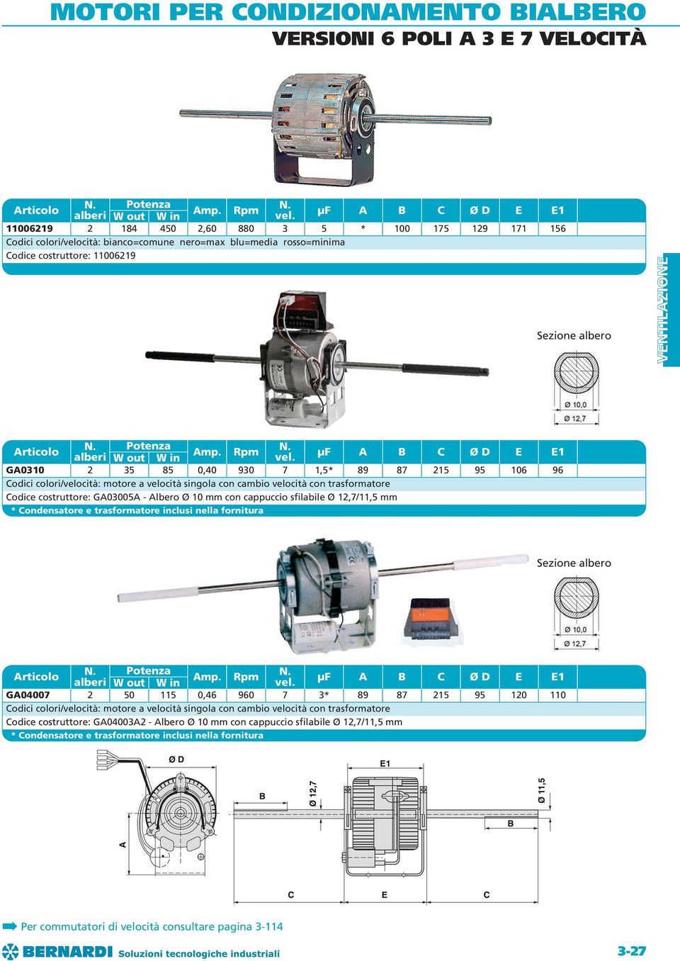 sfilabile Ø 12,7/11,5 mm * Condensatore e trasformatore inclusi nella fornitura Sezione albero Potenza GA04007 2 50 115 0,46 960 7 3* 89 87 215 95 120 110 Codici colori/velocità: motore a