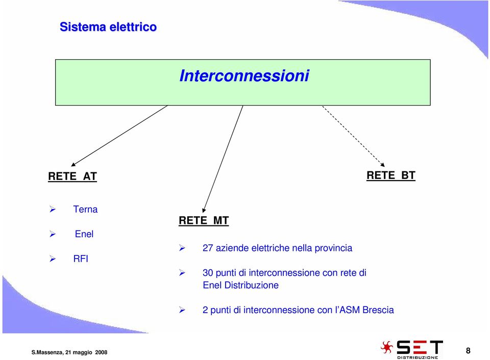 interconnessione con rete di Enel Distribuzione 2 punti di