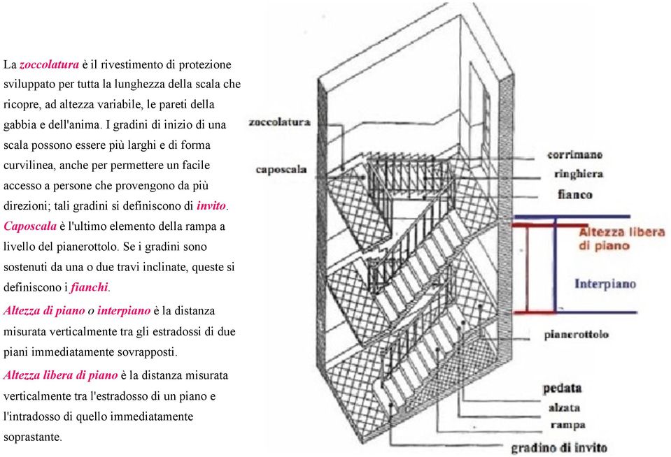 invito. Caposcala è l'ultimo elemento della rampa a livello del pianerottolo. Se i gradini sono sostenuti da una o due travi inclinate, queste si definiscono i fianchi.