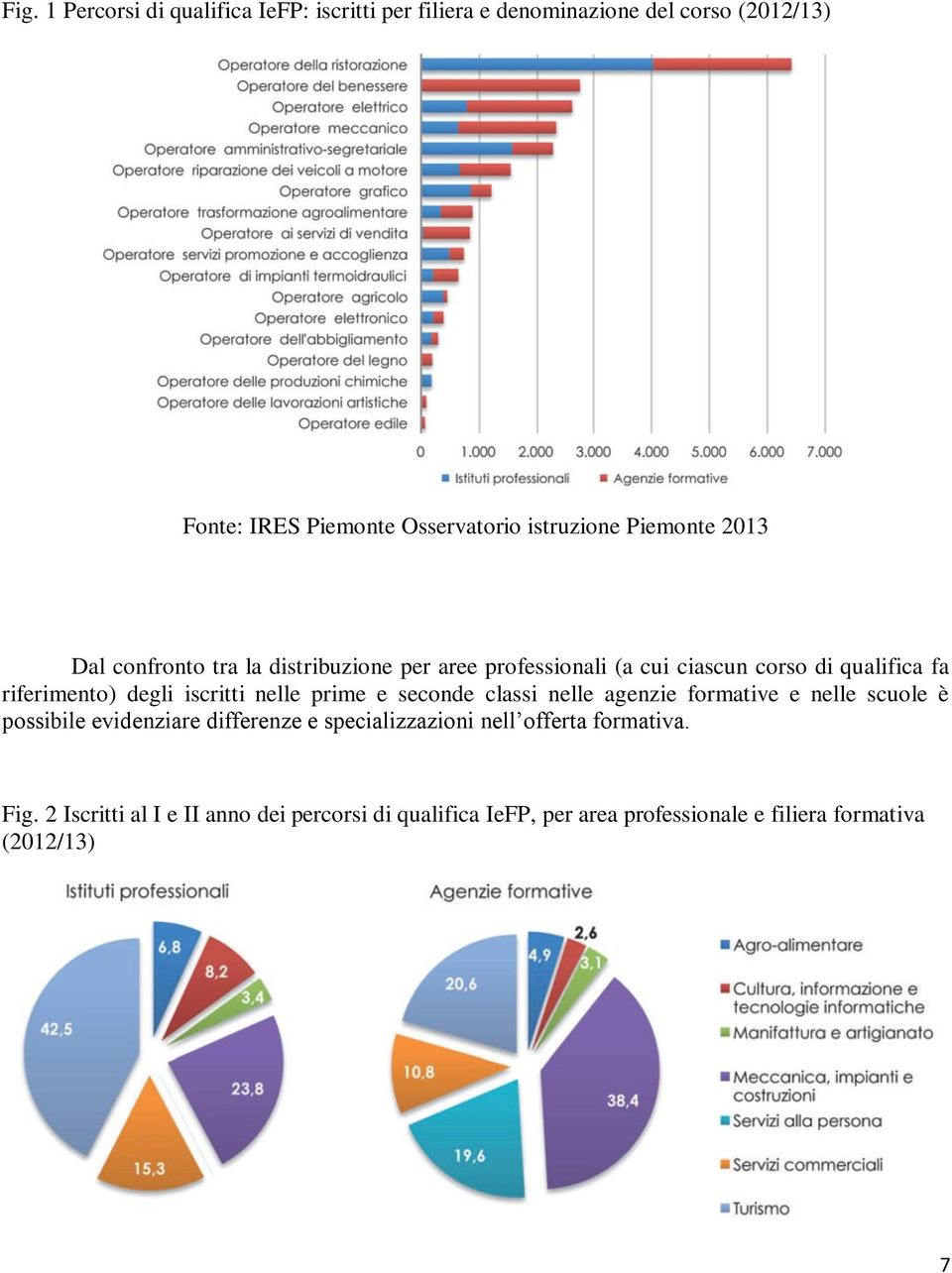 degli iscritti nelle prime e seconde classi nelle agenzie formative e nelle scuole è possibile evidenziare differenze e