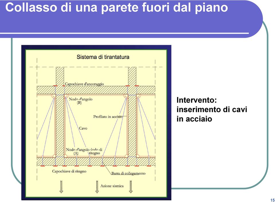 piano Intervento: