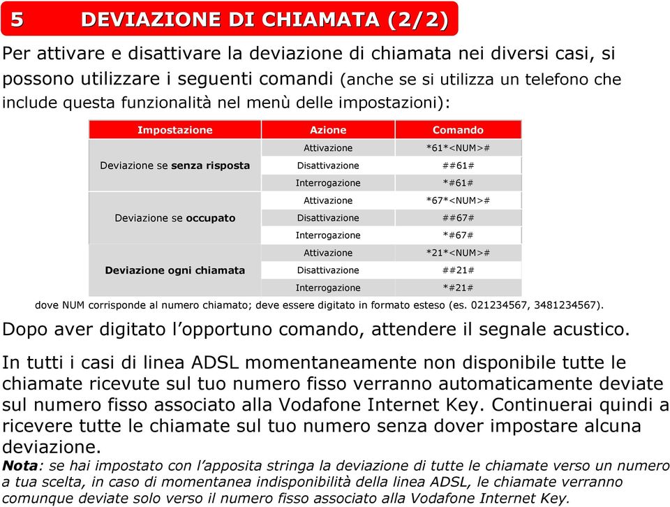 *21*<NUM># ##21# *#21# dove NUM corrisponde al numero chiamato; deve essere digitato in formato esteso (es. 021234567, 3481234567).