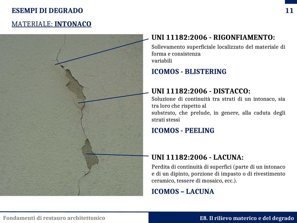 rispetto al substrato, che prelude, in genere, alla caduta degli strati stessi ICOMOS - PEELING UNI 11182:2006 - LACUNA: Perdita di