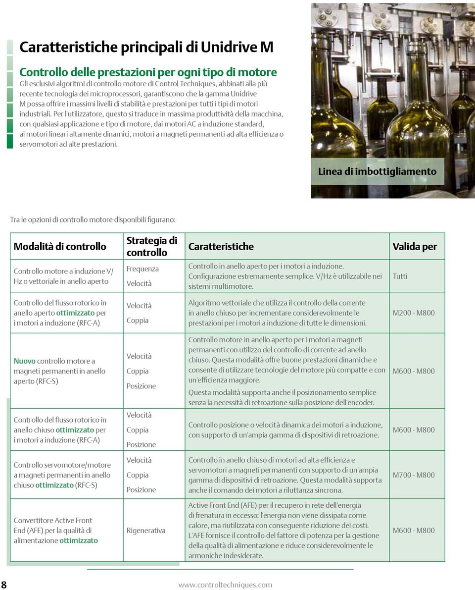 Per l'utilizzatore, questo si traduce in massima produttività della macchina, con qualsiasi applicazione e tipo di motore, dai motori AC a induzione standard, ai motori lineari altamente dinamici,