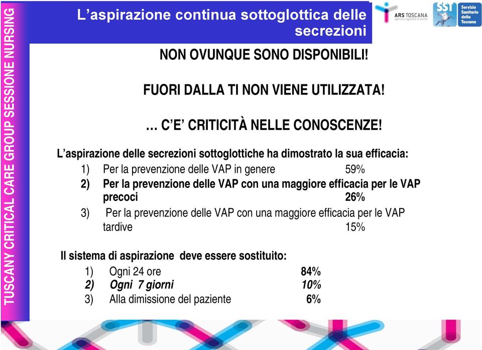 L aspirazione delle secrezioni sottoglottiche ha dimostrato la sua efficacia: 1) Per la venzione delle VAP in genere 59% 2) Per la