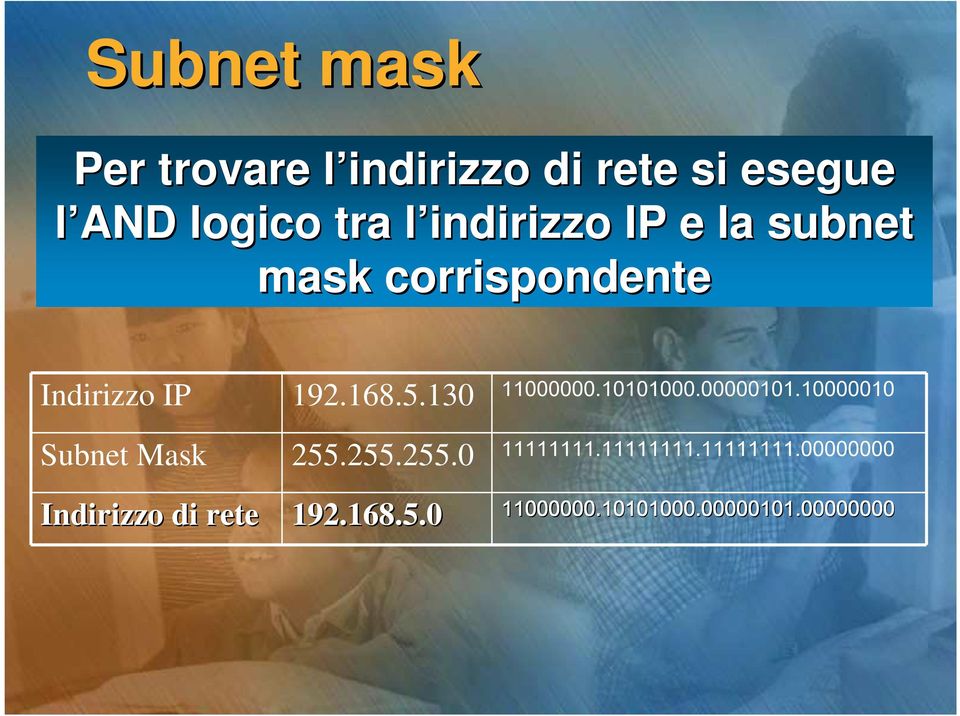 130 11000000.10101000.00000101.10000010 Subnet Mask 255.255.255.0 11111111.