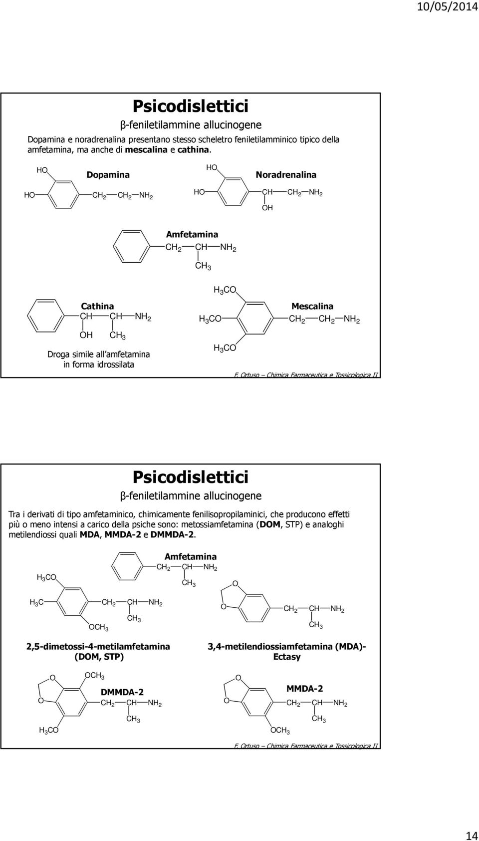 rtuso Chimica Farmaceutica e Tossicologica II β-feniletilammine allucinogene Tra i derivati di tipo amfetaminico, chimicamente fenilisopropilaminici, che producono effetti più o meno intensi a carico