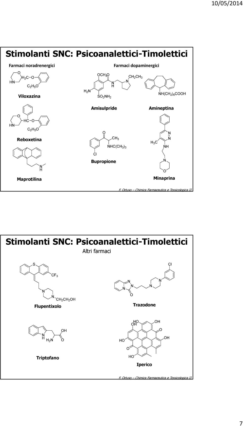 rtuso Chimica Farmaceutica e Tossicologica II Stimolanti SC: Psicoanalettici-Timolettici
