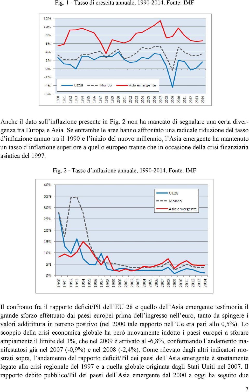 quello europeo tranne che in occasione della crisi finanziaria asiatica del 1997. Fig. 2 - Tasso d inflazione annuale, 1990-2014.