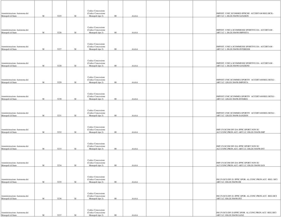 UNIC.SCOMMES.SPORTIV ACCERTAM REG.SICILI - ART.5,C 1,DLGS 504/98-IMPOSTA Monopoli di Stato M 5230 SI ( IMPOST.UNIC.SCOMMES.SPORTIV ACCERTAM REG.SICILI - ART.5,C 1,DLGS 504/98-INTERES Monopoli di Stato M 5231 SI ( IMPOST.