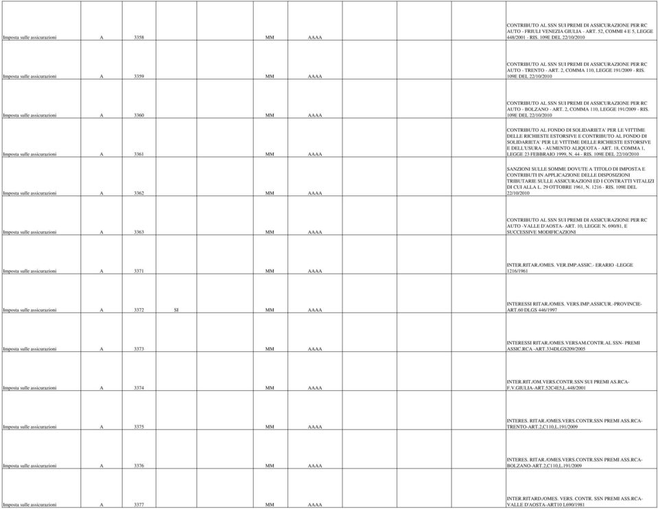 109E DEL 22/10/2010 Imposta sulle assicurazioni A 3360 MM AAAA CONTRIBUTO AL SSN SUI PREMI DI ASSICURAZIONE PER RC AUTO - BOLZANO - ART. 2, COMMA 110, LEGGE 191/2009 - RIS.
