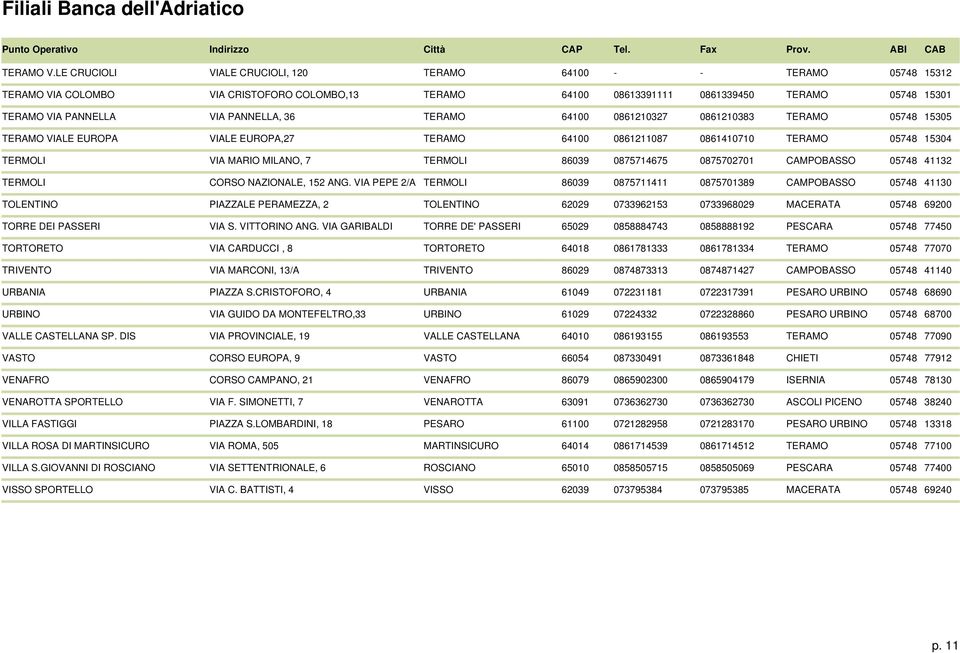 PANNELLA, 36 TERAMO 64100 0861210327 0861210383 TERAMO 05748 15305 TERAMO VIALE EUROPA VIALE EUROPA,27 TERAMO 64100 0861211087 0861410710 TERAMO 05748 15304 TERMOLI VIA MARIO MILANO, 7 TERMOLI 86039