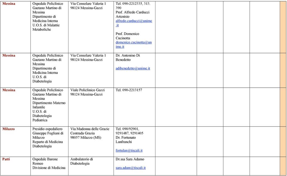 di Via Consolare Valeria 1 98124 Messina-Gazzi Dr. Antonino Di Benedetto adibenedetto@unime.it Messina Ospedale Policlinico Gaetano Martino di Messina Dipartimento Materno Infantile U.O.S.