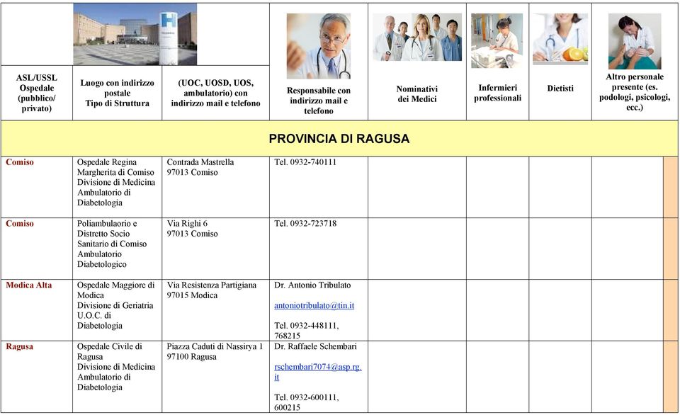 ) PROVINCIA DI RAGUSA Comiso Ospedale Regina Margherita di Comiso Divisione di Medicina Contrada Mastrella 97013 Comiso Tel.