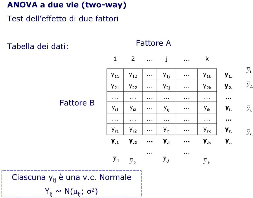 .. y ij... y ik y i...................... y r1 y r... y rj... y rk y r. y.1 y.... y.i... y.k y........ y.1 y y.