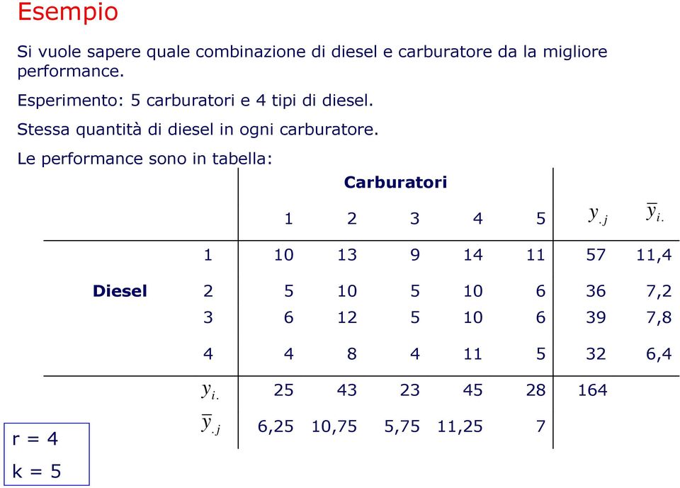 Le performance sono in tabella: Carburatori 1 3 4 5 y. j y i.