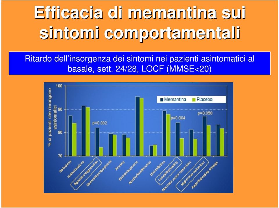 insorgenza dei sintomi nei pazienti