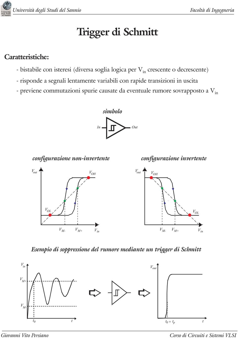 sovrapposto a V in simbolo configurazione non-invertente configurazione invertente V out VOH V out V OH V OL V OL V M- V