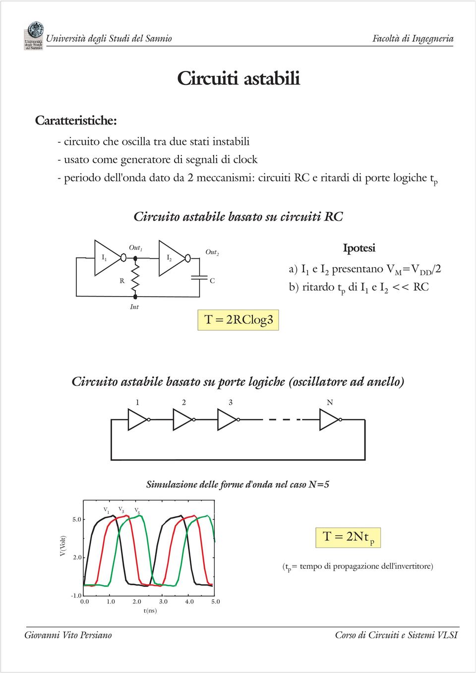 presentano V =V / 1 M b) ritardo t di I e I << RC p 1 Circuito astabile basato su porte logiche (oscillatore ad anello) 1 3 N Simulazione