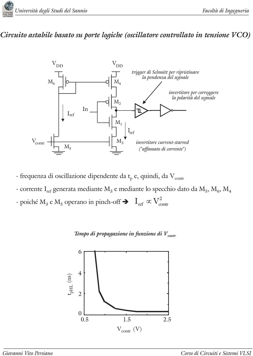 di corrente") - frequenza di oscillazione dipendente da tpe, quindi, da Vcontr - corrente I generata mediante M e mediante lo specchio dato da M,