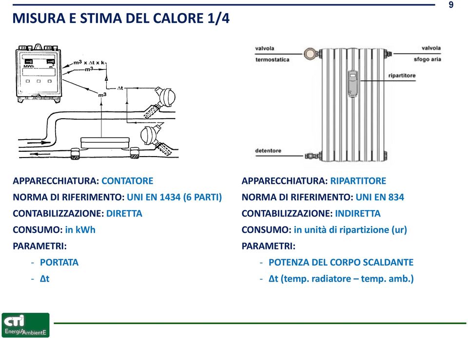 APPARECCHIATURA: RIPARTITORE NORMA DI RIFERIMENTO: UNI EN 834 CONTABILIZZAZIONE: INDIRETTA