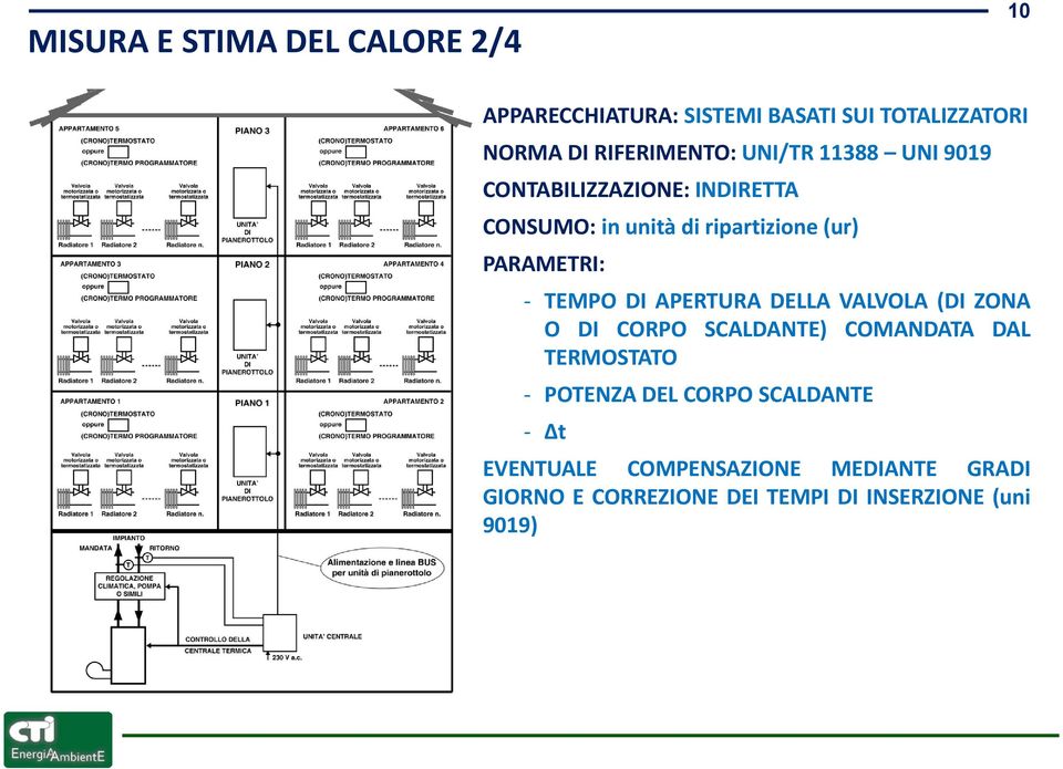 PARAMETRI: TEMPO DI APERTURA DELLA VALVOLA (DI ZONA O DI CORPO SCALDANTE) COMANDATA DAL TERMOSTATO