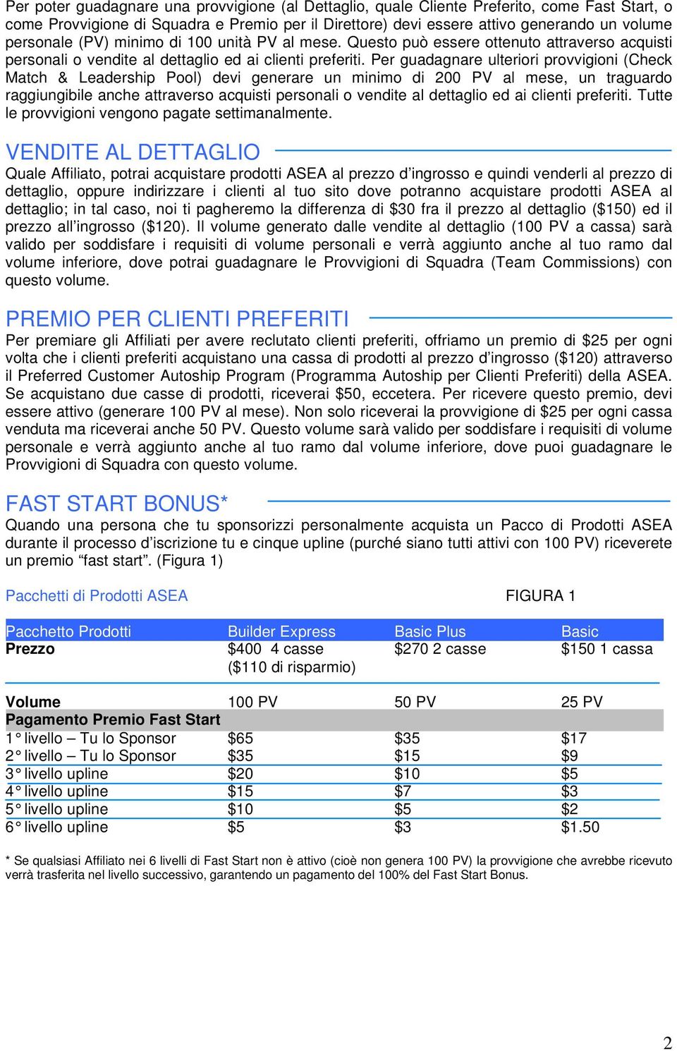 Per guadagnare ulteriori provvigioni (Check Match & Leadership Pool) devi generare un minimo di 200 PV al mese, un traguardo raggiungibile anche attraverso acquisti personali o vendite al dettaglio