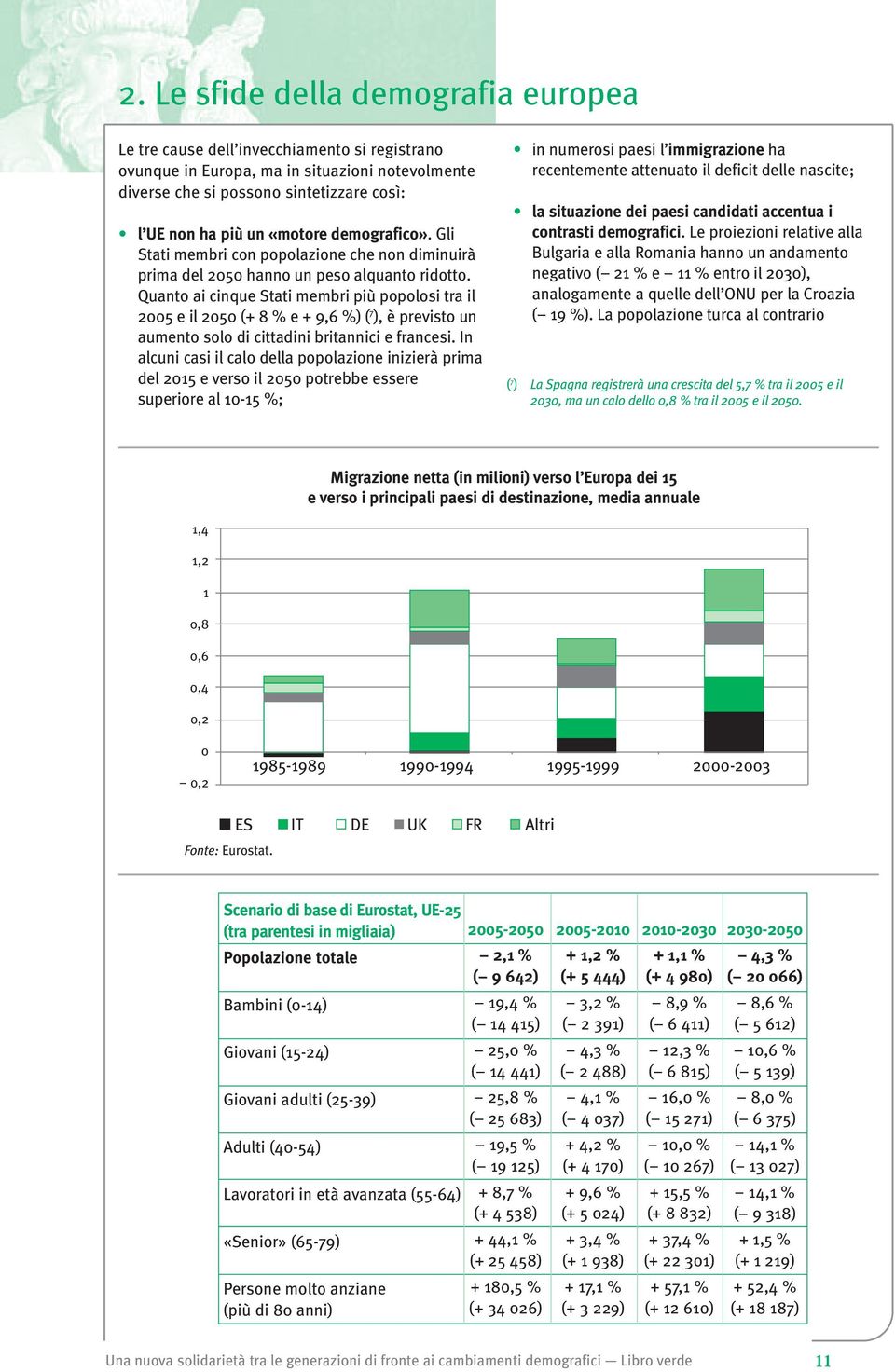 Quanto ai cinque Stati membri più popolosi tra il 2005 e il 2050 (+ 8 % e + 9,6 %) ( 7 ), è previsto un aumento solo di cittadini britannici e francesi.