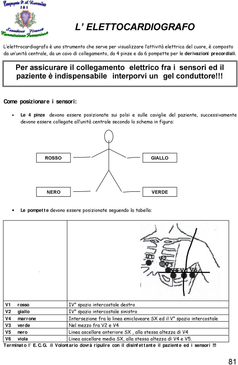 !! Come posizionare i sensori: Le 4 pinze devono essere posizionate sui polsi e sulle caviglie del paziente, successivamente devono essere collegate all unità centrale secondo lo schema in figura: