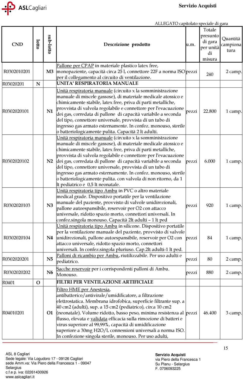 R03020201 N UNITA' RESPIRATORIA MANUALE R0302020101 R0302020102 R0302020103 R0302020104 R0302020201 R0302020202 sub- N1 Unità respiratoria manuale (circuito x la somministrazione manuale miscele