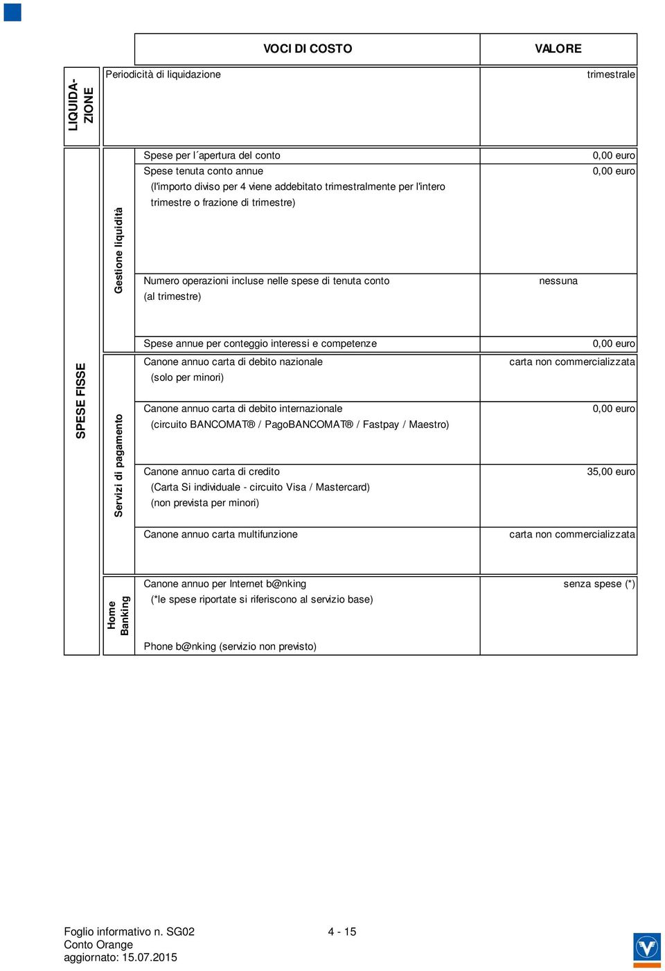 FISSE Servizi di pagamento Canone annuo carta di debito nazionale (solo per minori) Canone annuo carta di debito internazionale (circuito BANCOMAT / PagoBANCOMAT / Fastpay / Maestro) Canone annuo