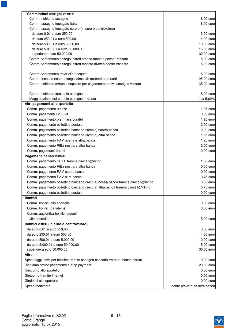 000,00 Comm. versamento assegni esteri stessa moneta paese trassato Comm. versamento assegni esteri moneta diversa paese trassato Comm. versamento traveller's cheques Comm.