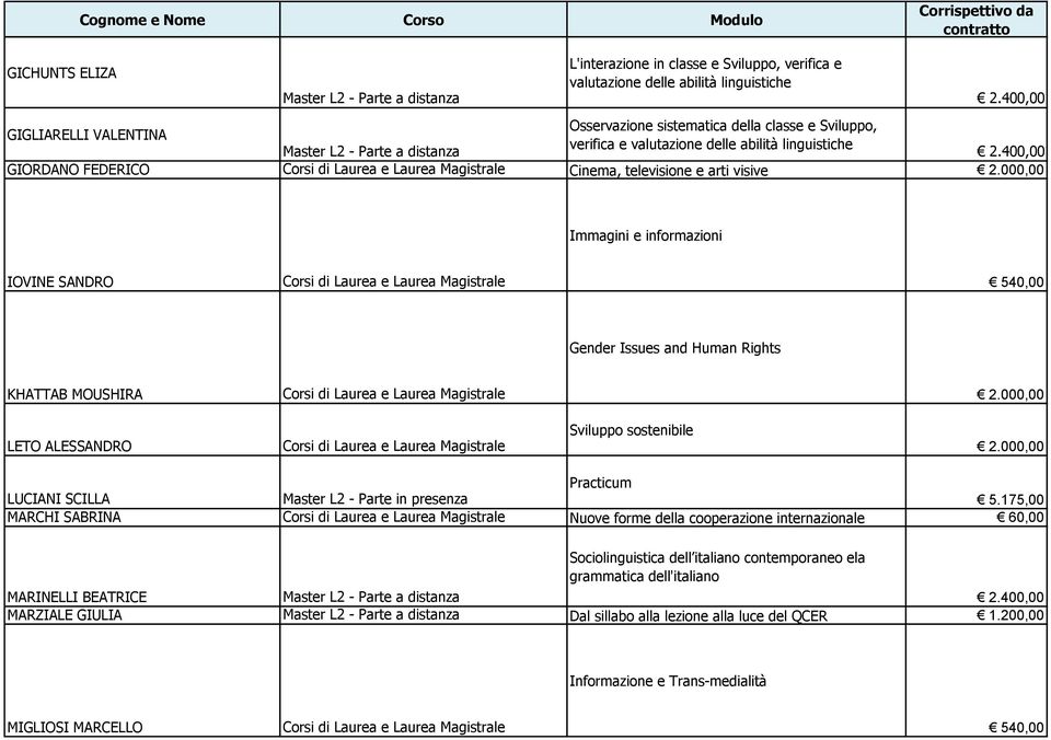 Rights KHATTAB MOUSHIRA LETO ALESSANDRO Sviluppo sostenibile LUCIANI SCILLA MARCHI SABRINA Nuove forme della cooperazione internazionale 60,00 Sociolinguistica dell italiano