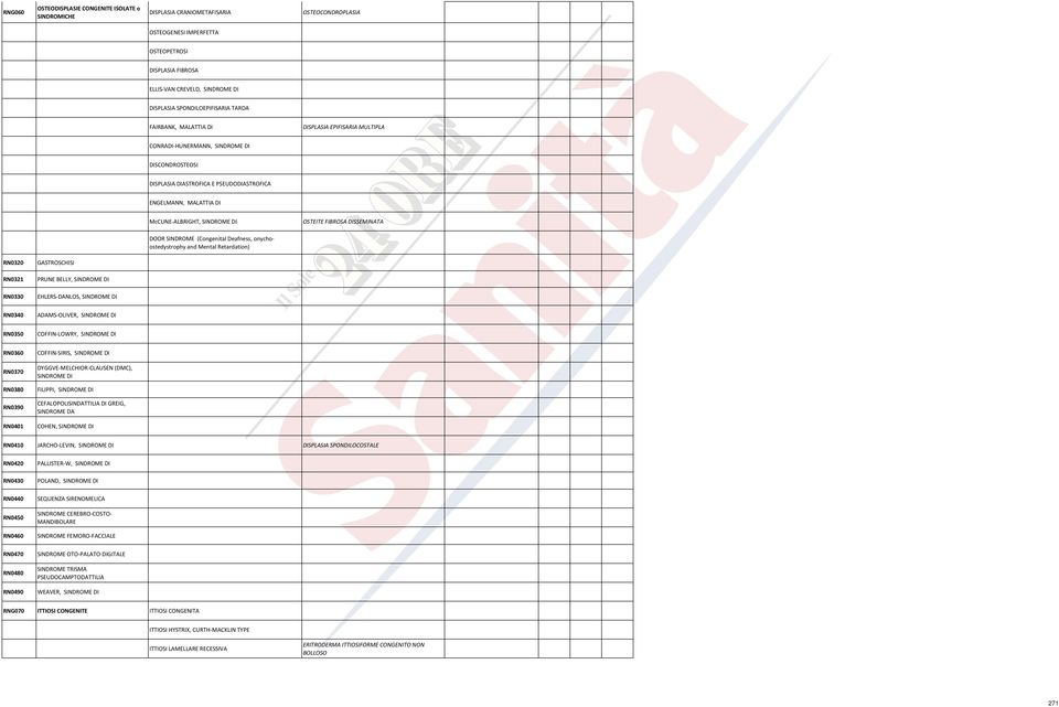 OSTEITE FIBROSA DISSEMINATA DOOR SINDROME (Congenital Deafness, onychoostedystrophy and Mental Retardation) RN0320 GASTROSCHISI RN0321 PRUNE BELLY, SINDROME DI RN0330 EHLERS-DANLOS, SINDROME DI