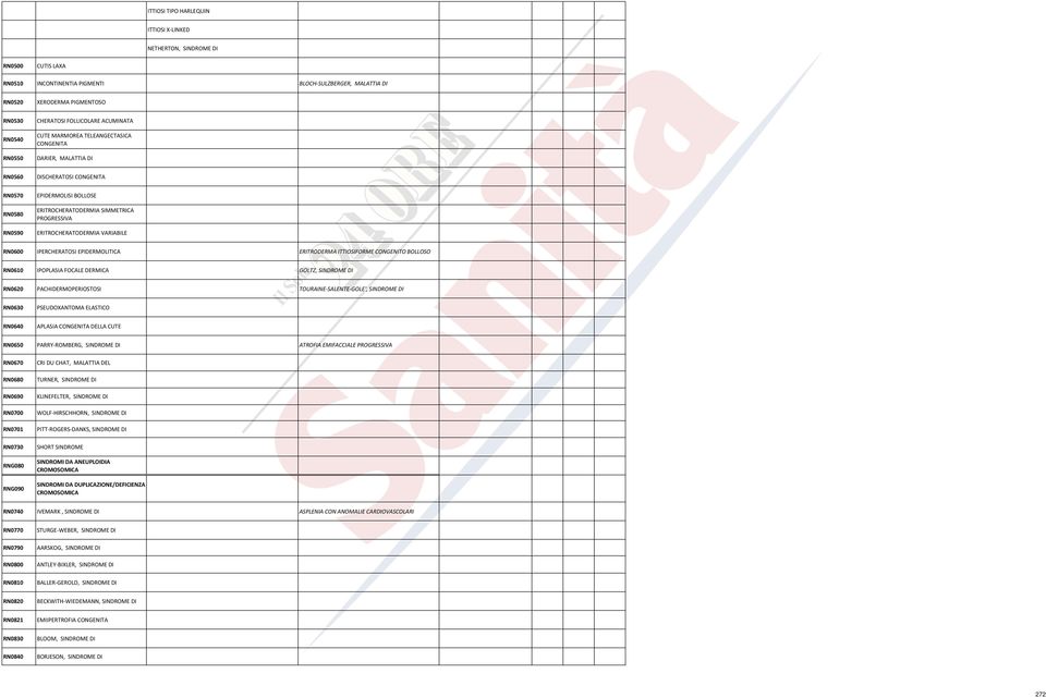 ERITROCHERATODERMIA VARIABILE RN0600 IPERCHERATOSI EPIDERMOLITICA ERITRODERMA ITTIOSIFORME CONGENITO BOLLOSO RN0610 IPOPLASIA FOCALE DERMICA GOLTZ, SINDROME DI RN0620 PACHIDERMOPERIOSTOSI