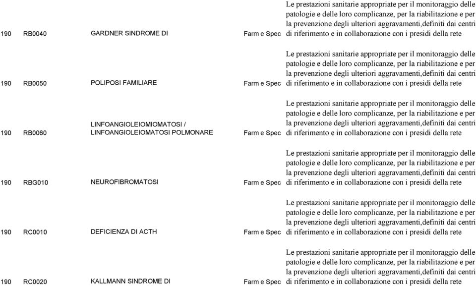 LINFOANGIOLEIOMATOSI POLMONARE 190 RBG010