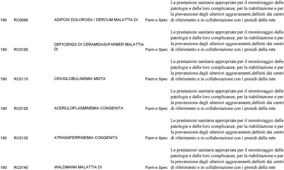 CRIOGLOBULINEMIA MISTA 190 RC0120 ACERULOPLASMINEMIA