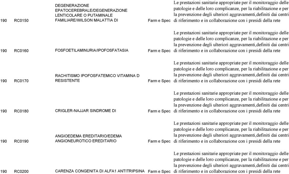 RACHITISMO IPOFOSFATEMICO VITAMINA D RESISTENTE 190 RC0180 CRIGLER-NAJJAR SINDROME DI 190