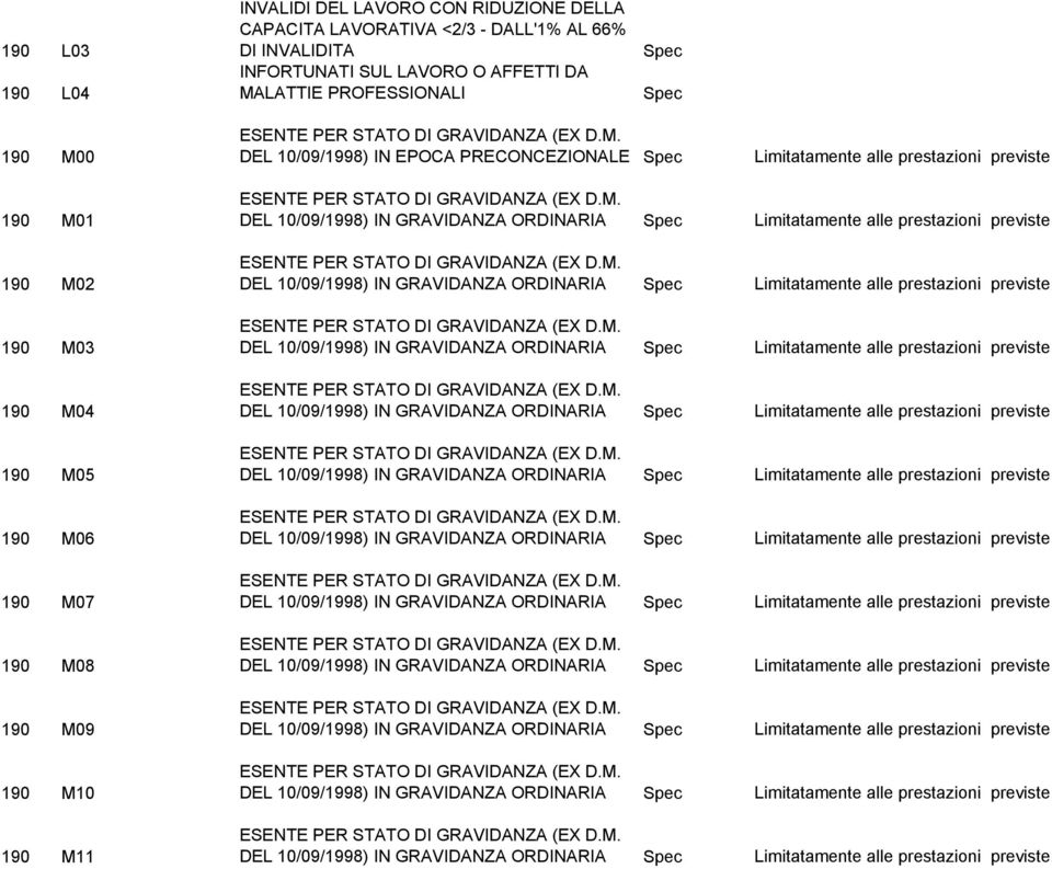 190 M00 DEL 10/09/1998) IN EPOCA PRECONCEZIONALE Spec Limitatamente alle prestazioni