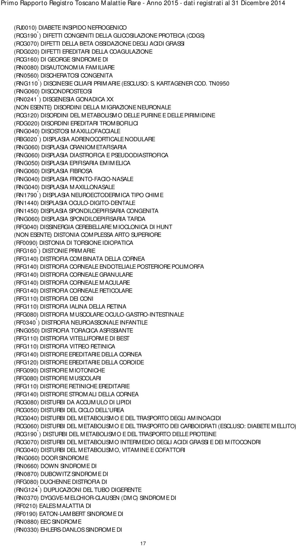 TN0950 (RNG060) DISCONDROSTEOSI (RN0241 * ) DISGENESIA GONADICA XX (NON ESENTE) DISORDINI DELLA MIGRAZIONE NEURONALE (RCG120) DISORDINI DEL METABOLISMO DELLE PURINE E DELLE PIRIMIDINE (RDG020)