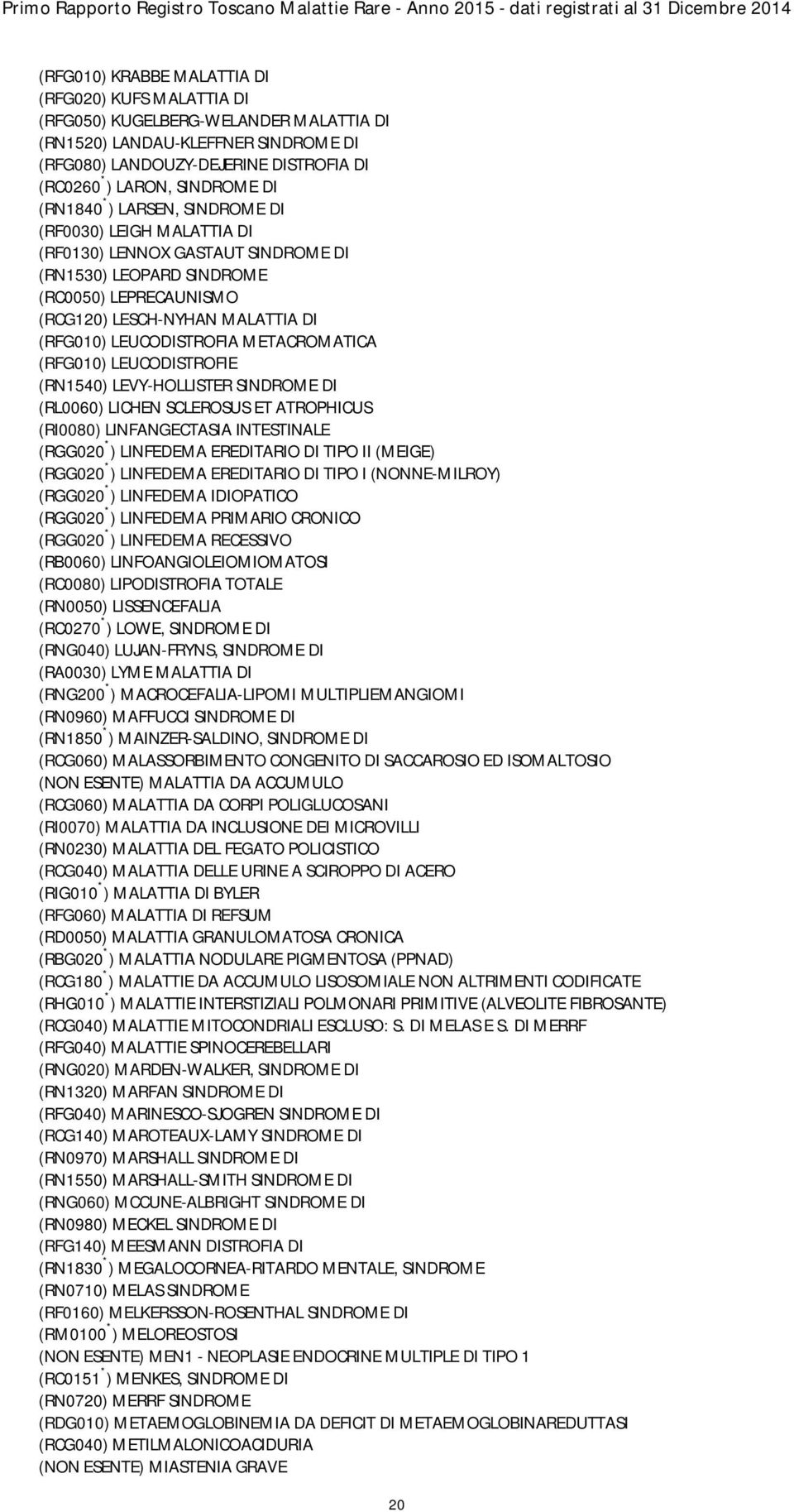 LEUCODISTROFIA METACROMATICA (RFG010) LEUCODISTROFIE (RN1540) LEVY-HOLLISTER SINDROME DI (RL0060) LICHEN SCLEROSUS ET ATROPHICUS (RI0080) LINFANGECTASIA INTESTINALE (RGG020 * ) LINFEDEMA EREDITARIO