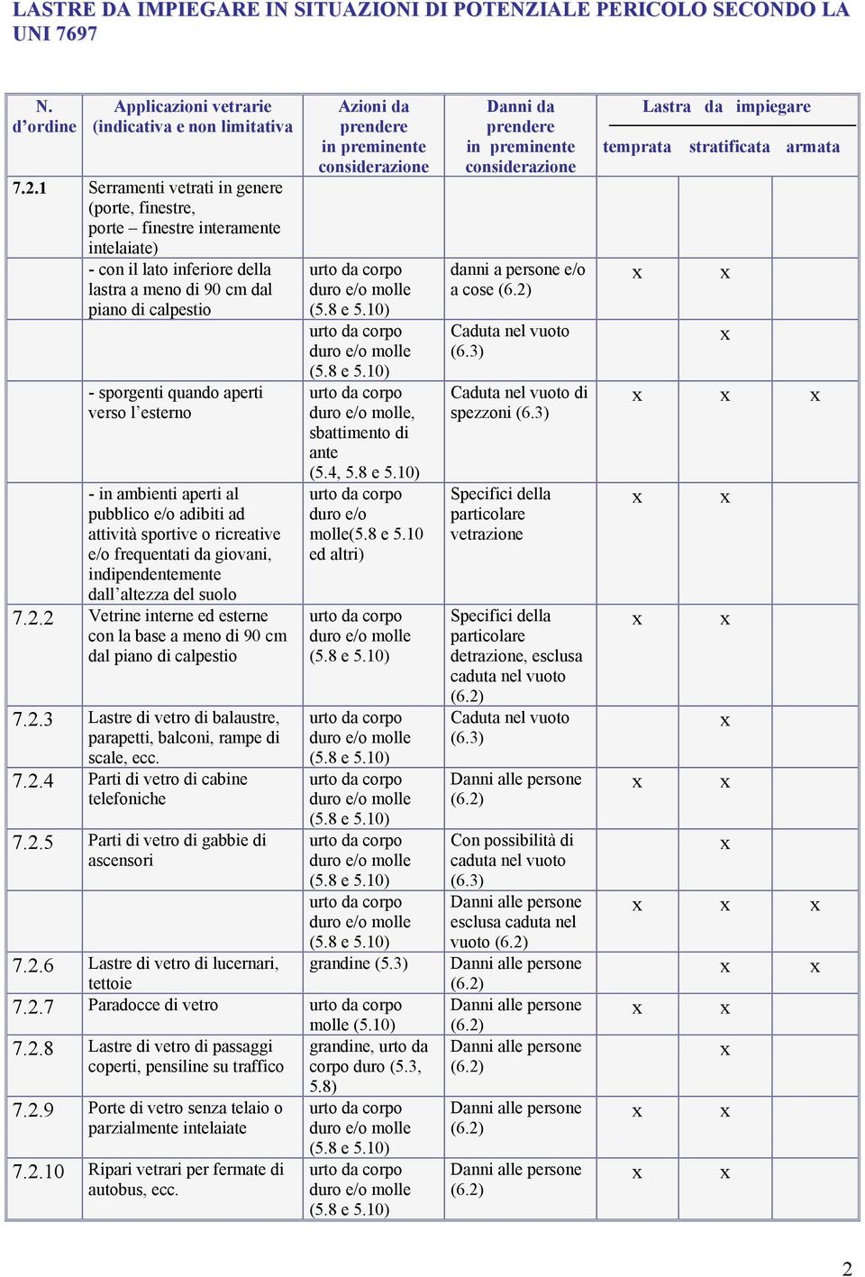 esterno - in ambienti aperti al pubblico e/o adibiti ad attività sportive o ricreative e/o frequentati da giovani, indipendentemente dall altezza del suolo 7.2.