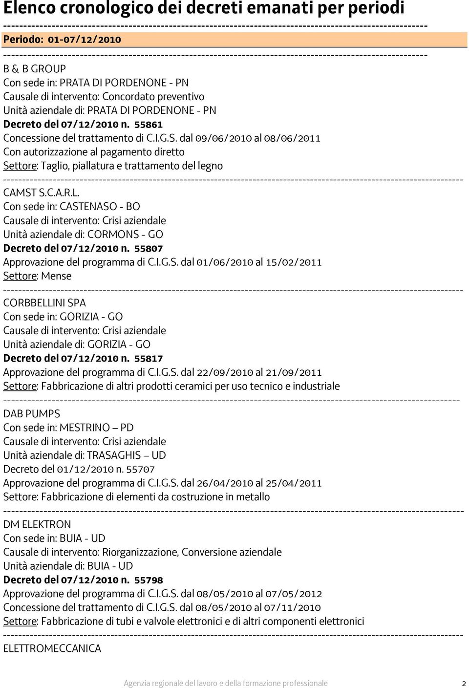 dal 09/06/2010 al 08/06/2011 Con autorizzazione al pagamento diretto Settore: Taglio, piallatura e trattamento del legno ------------- CAMST S.C.A.R.L.