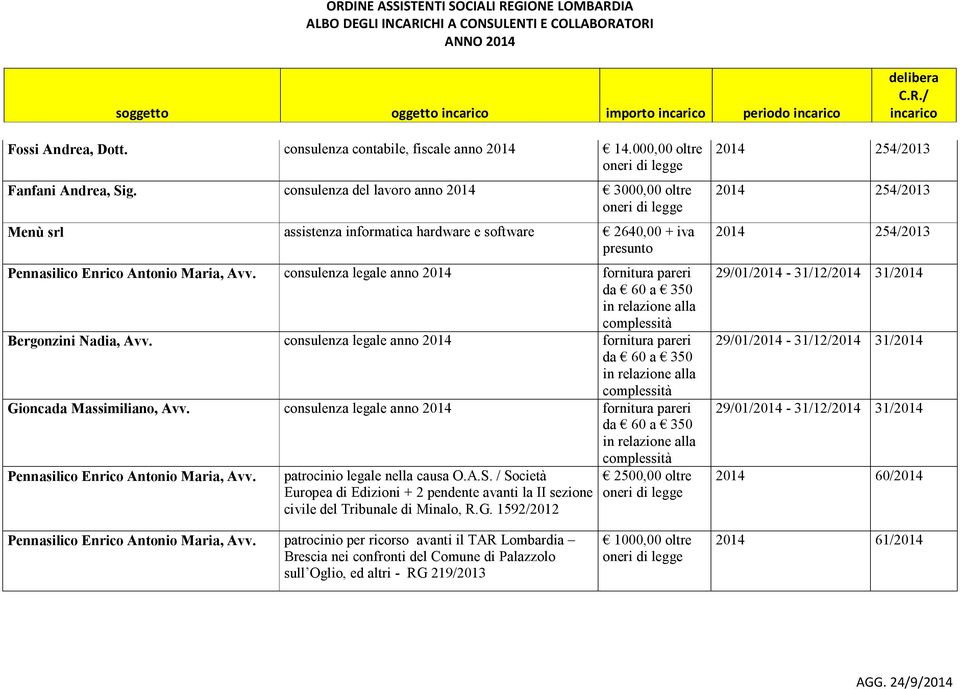 consulenza legale anno 2014 fornitura pareri da 60 a 350 in relazione alla complessità Bergonzini Nadia, Avv.